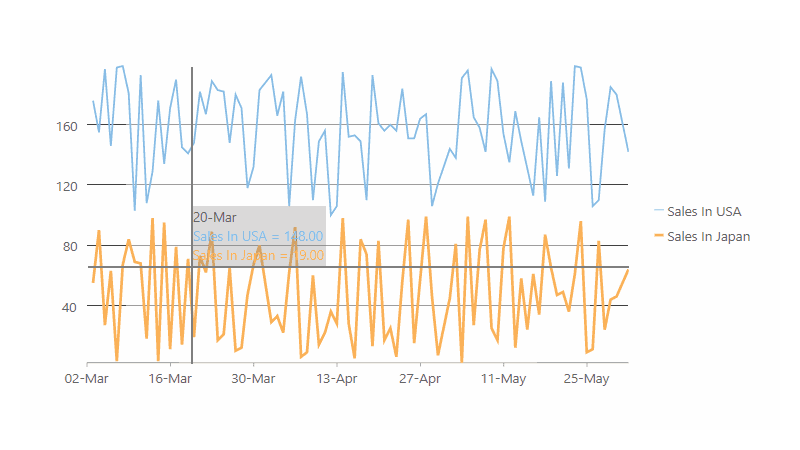 Markers in Blazor Charts Component