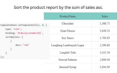 Automatically Sort Report Data | JavaScript Spreadsheet Report Builder