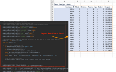  Import Data Table to Java Excel Instance