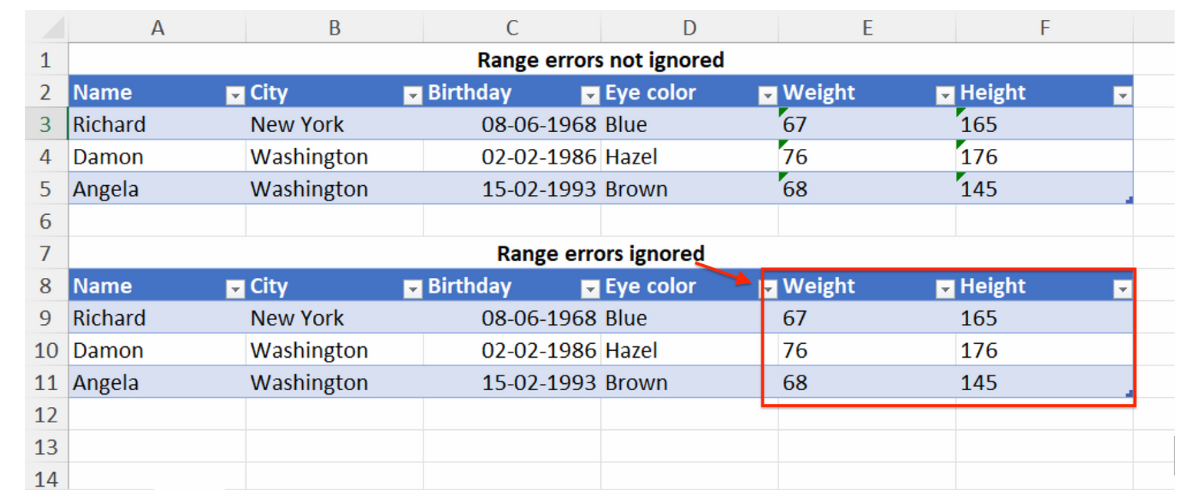 Programmatically set Excel workbook to ignore errors using C#
