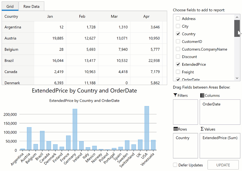 WPF PivotGrid