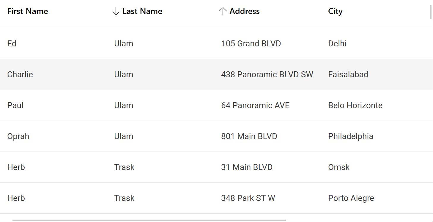 FlexGrid for WPF Datagrid Adaptive Column Sizing