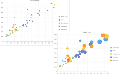 JavaScript Scatter and Bubble charts for analyzing relationships across numerical data