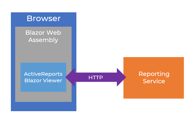 Blazor Web Assembly