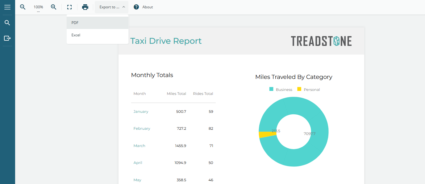 Adding Custom Drop-down Buttons