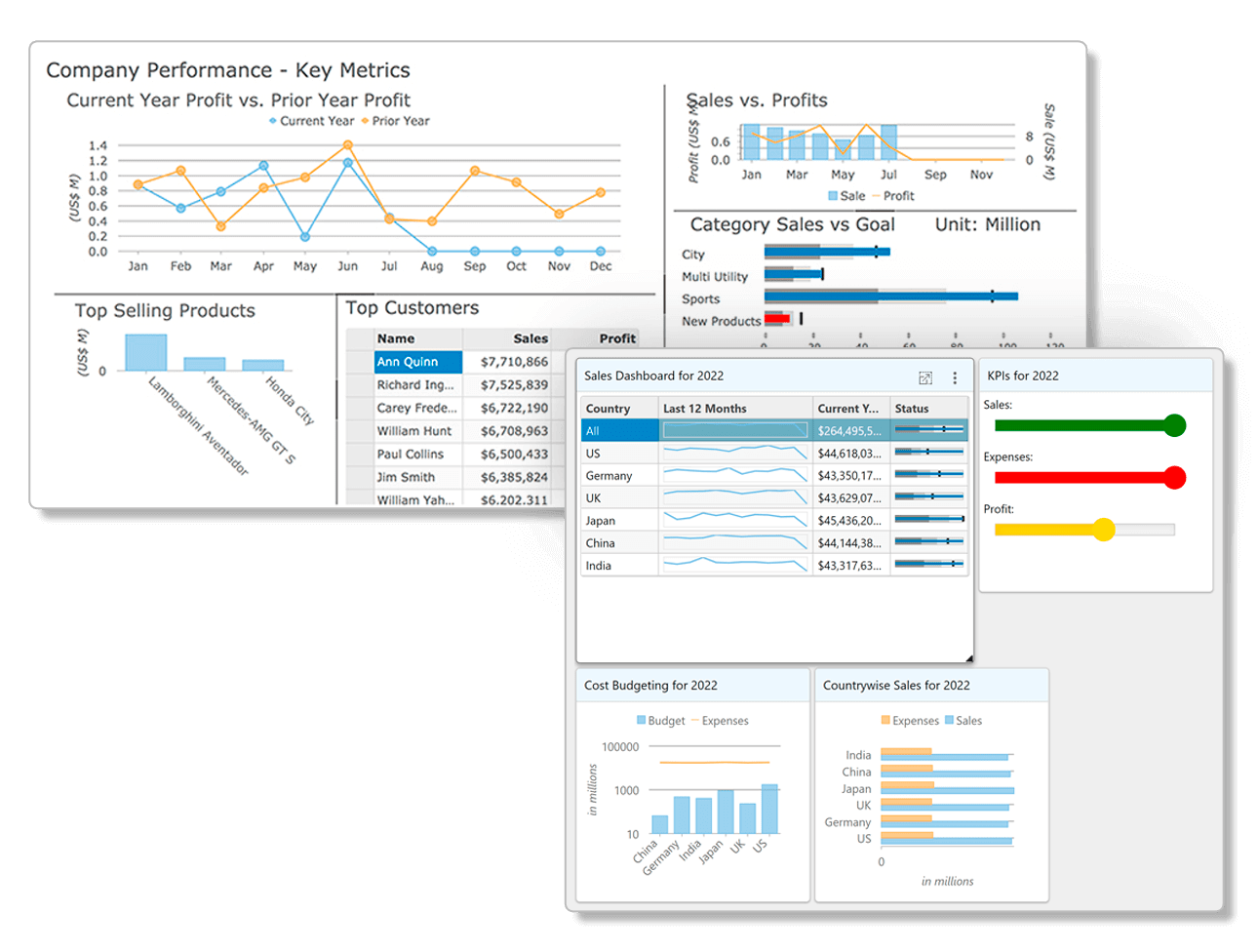 Dynamic ASP.NET MVC Dashboard