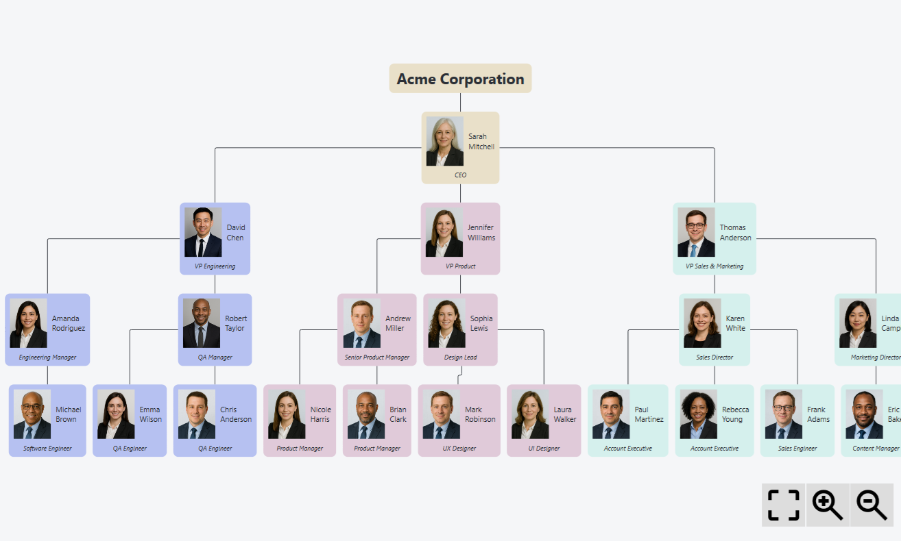 C# .NET Org Chart