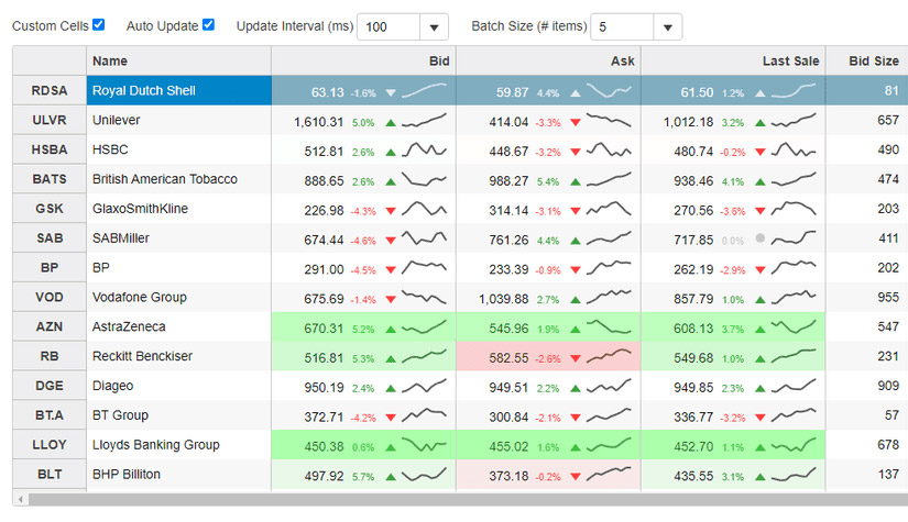 Dynamic Updates | Trading Information for JavaScript