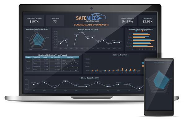 Business Intelligence - Insurance Dashboard | Wyn Enterprise 