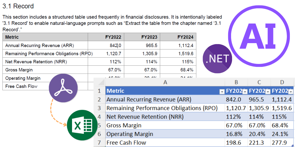 Programmatically Extract PDF Table Data Using .NET PDF API Libraries AI capabilities | .NET PDF SDK