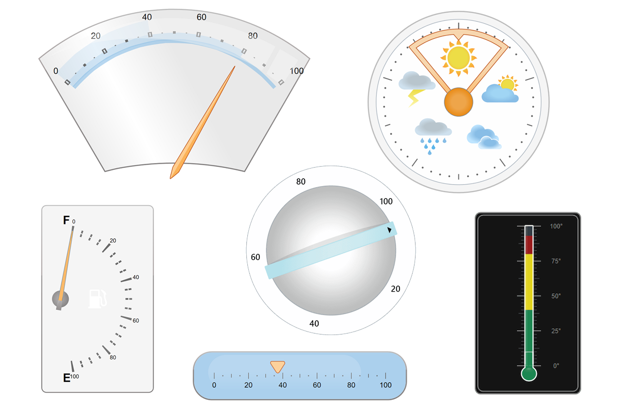 WPF .NET Framework Gauges