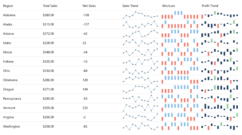 WPF DataGrid Sparklines