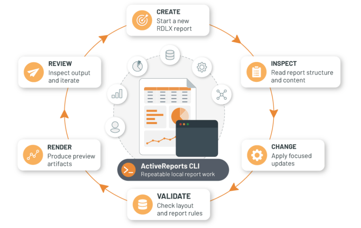 ActiveReports CLI process