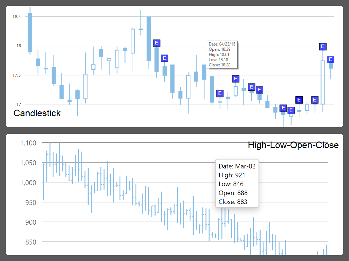 Stock charts