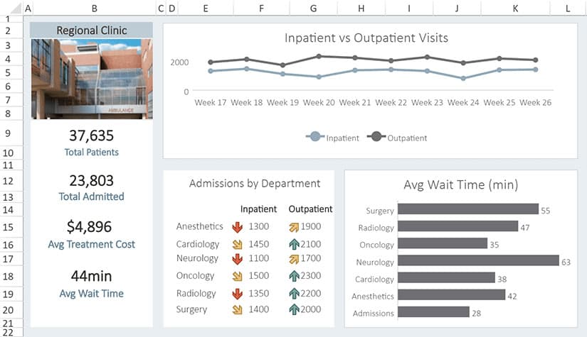 JavaScript Healthcare Medical Dashboard
