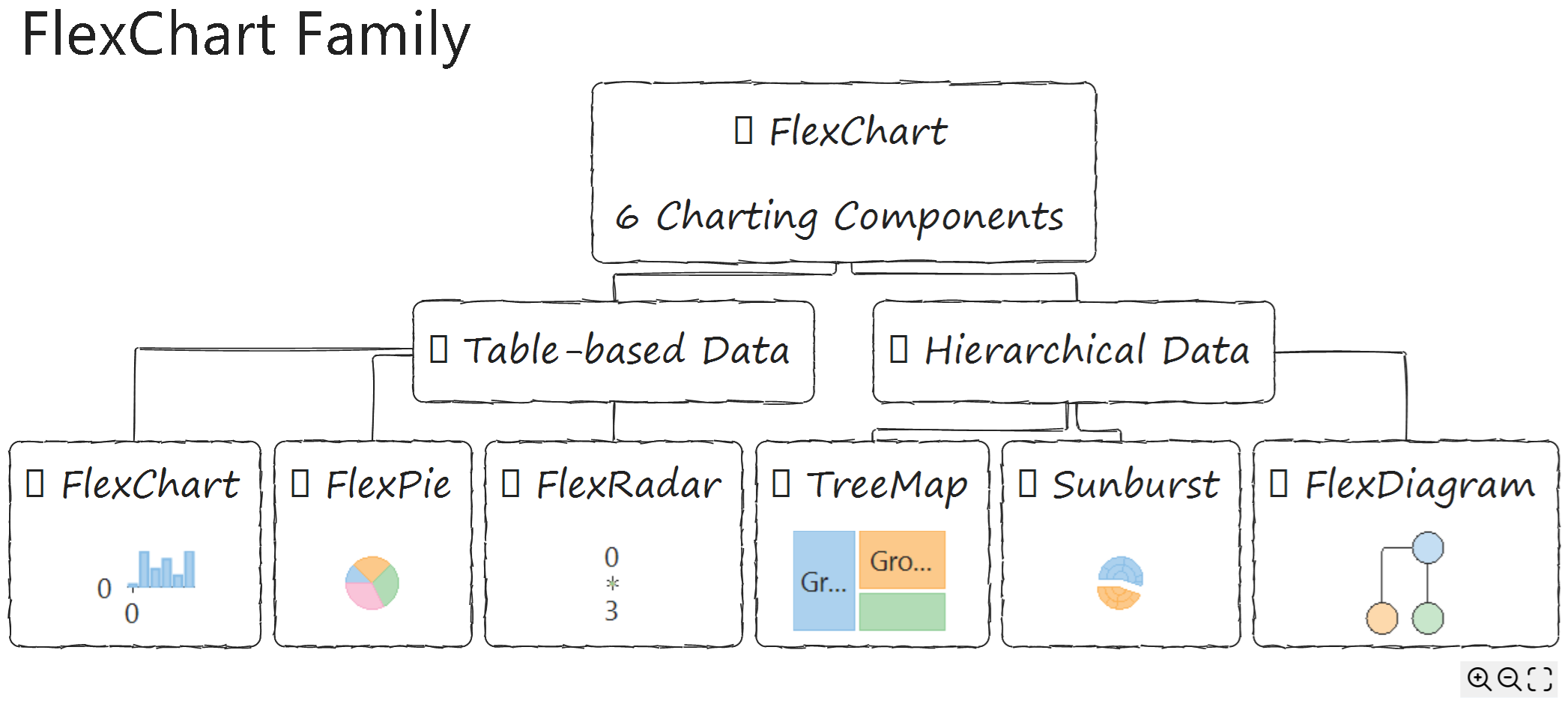 WinForms Relationship Diagram