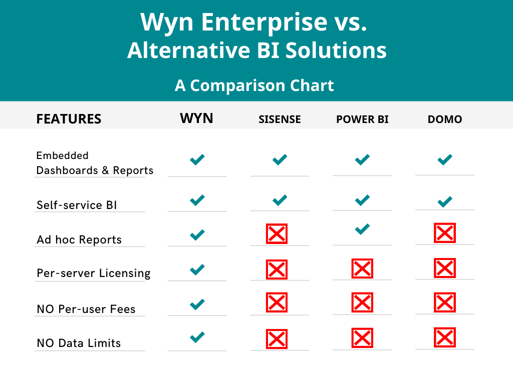 Wyn Enterprise vs. Alternative Business Intelligence Solutions
