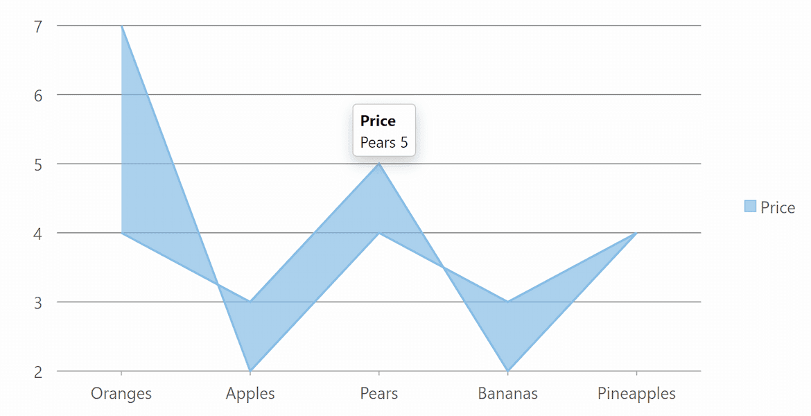 .NET Range Area Charts