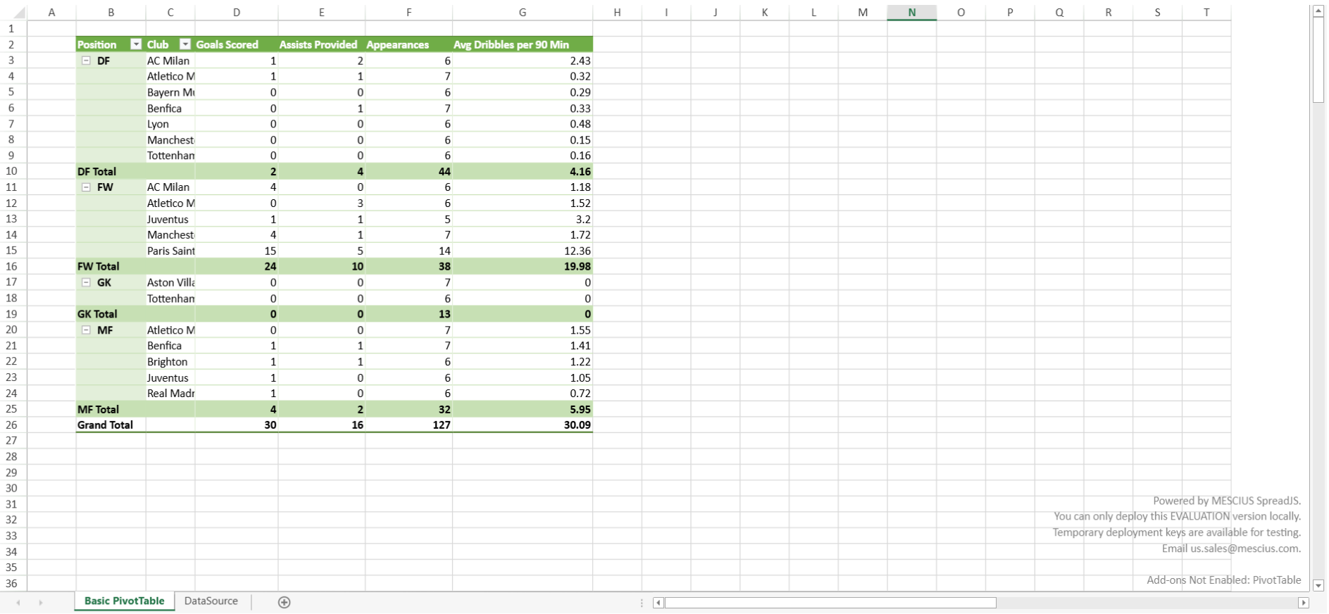 Create a JavaScript Pivot Table Web Application