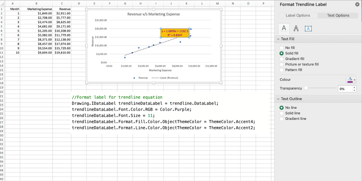.NET 또는 Java API를 사용하여 차트의 추세선 수식의 서식 개선(및 내보내기)
