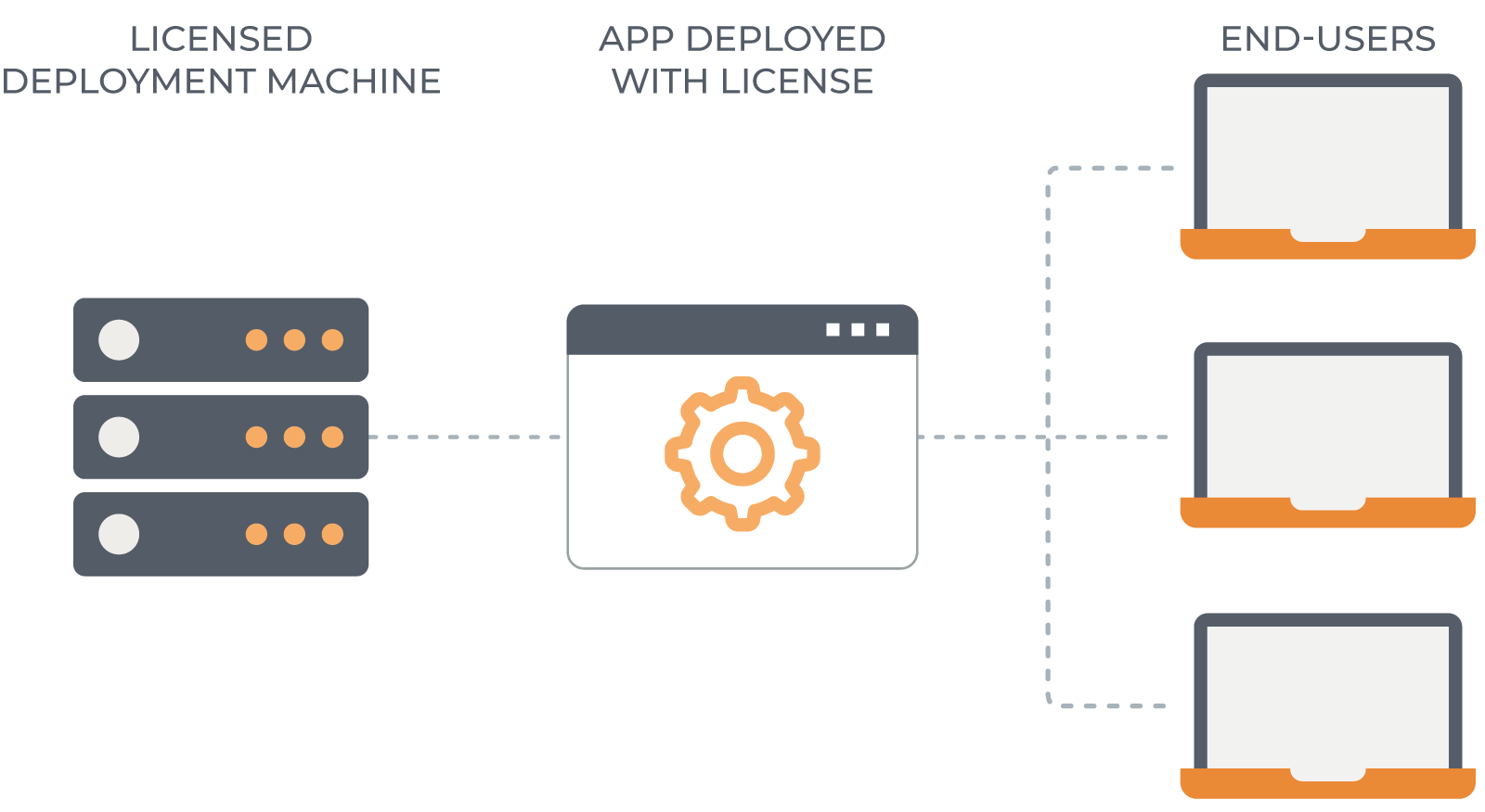 Royalty-Free Deployment