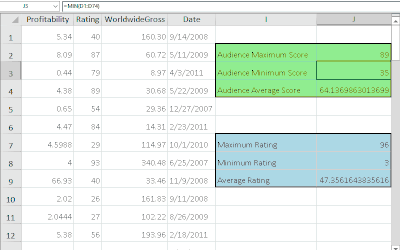 Add Formulas in .NET Spreadsheets Cells