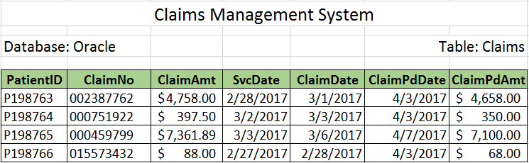 Claims Table
