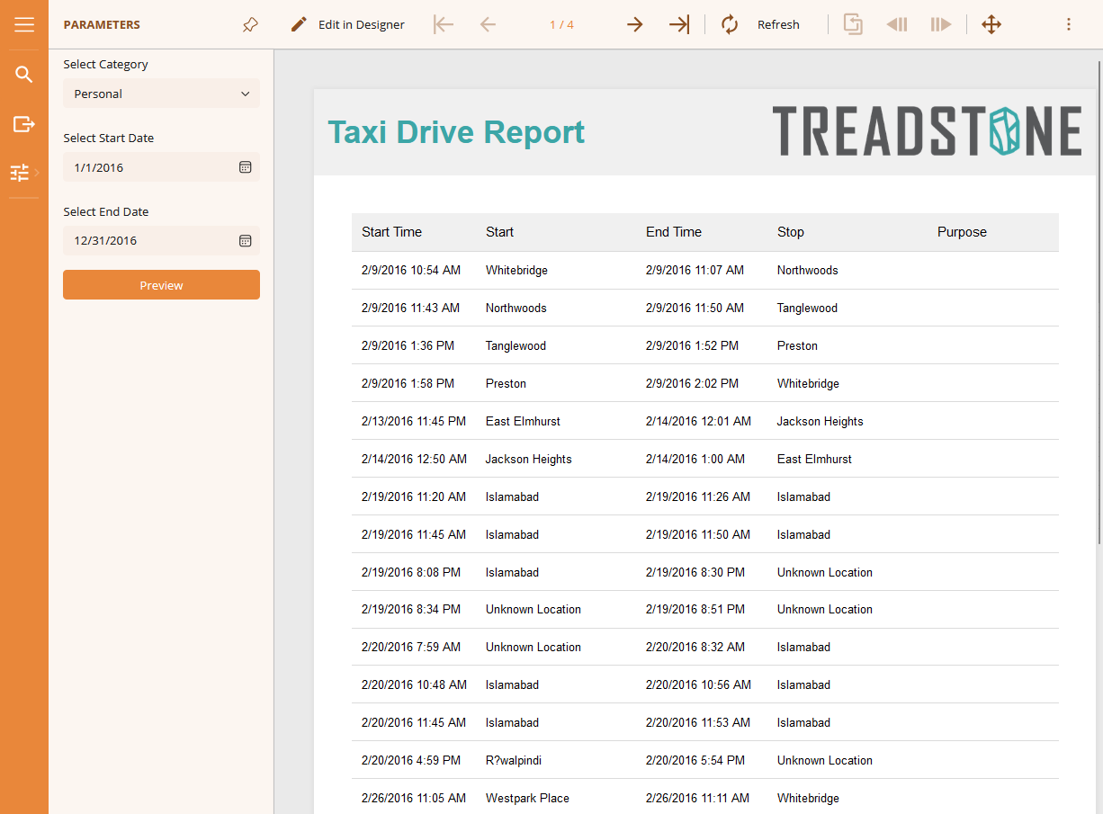 Parameterized Reports
