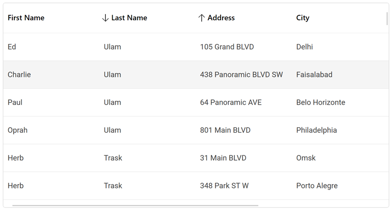 WPF DataGrid Multi-Column Sorting