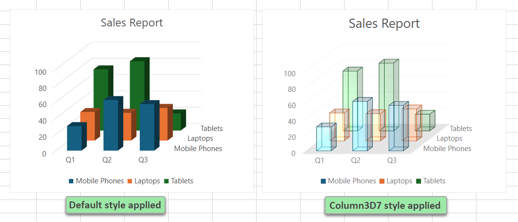 Predefined Chart Styles