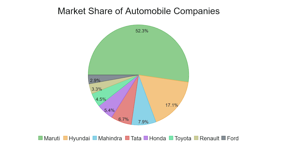 Blazor Pie Charts