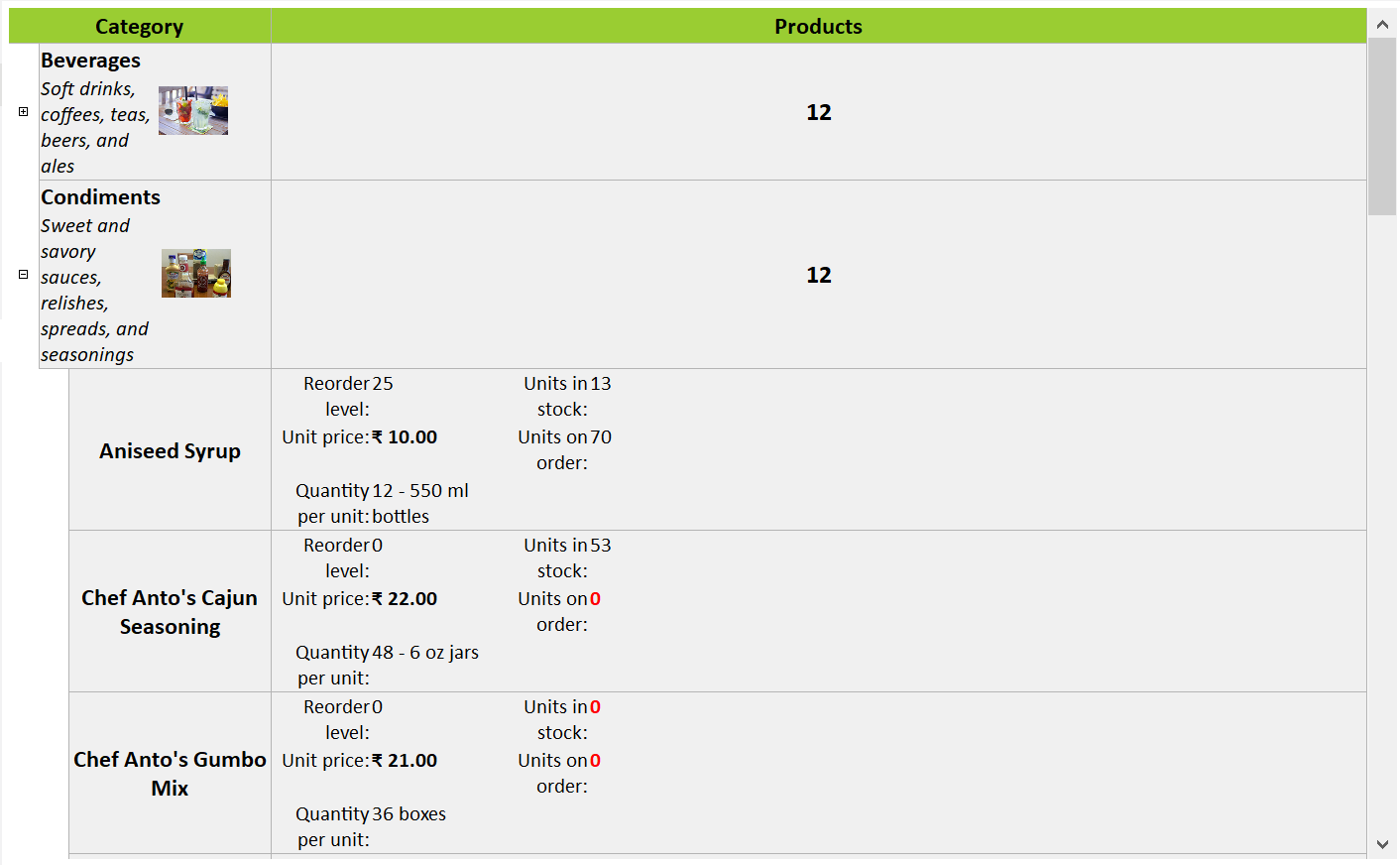 TreeView Dataset