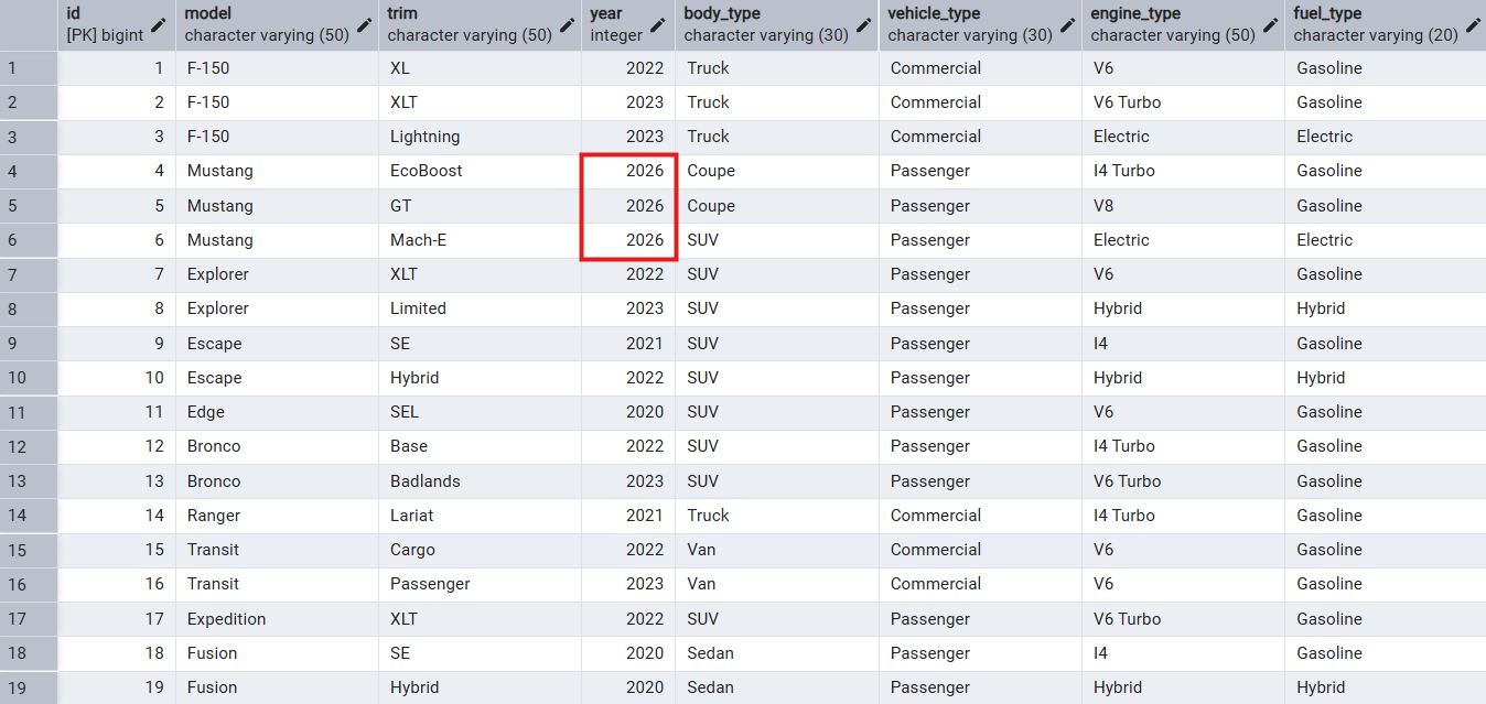Updated PostgreSQL Database
