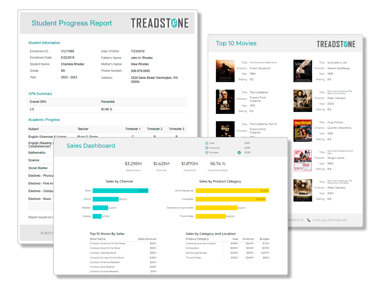 ActiveReportsJS Reporting Solution