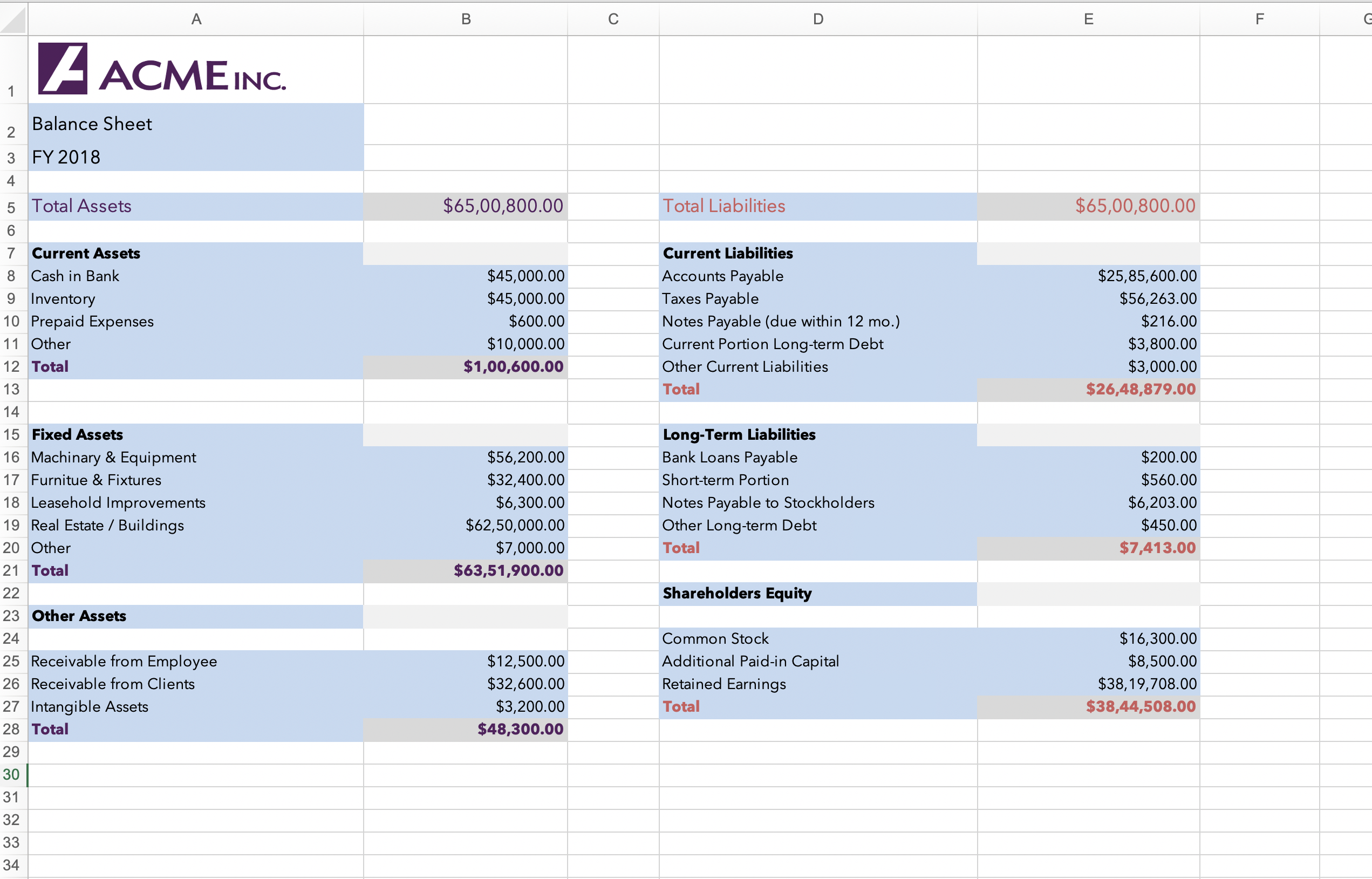 Balance Sheet