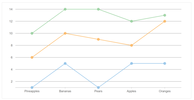 JavaScript Line Stacked Chart