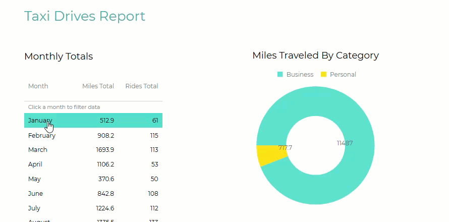 Configuring Animation Effects
