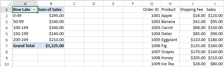Example: Group PivotTable Values into Numeric Ranges