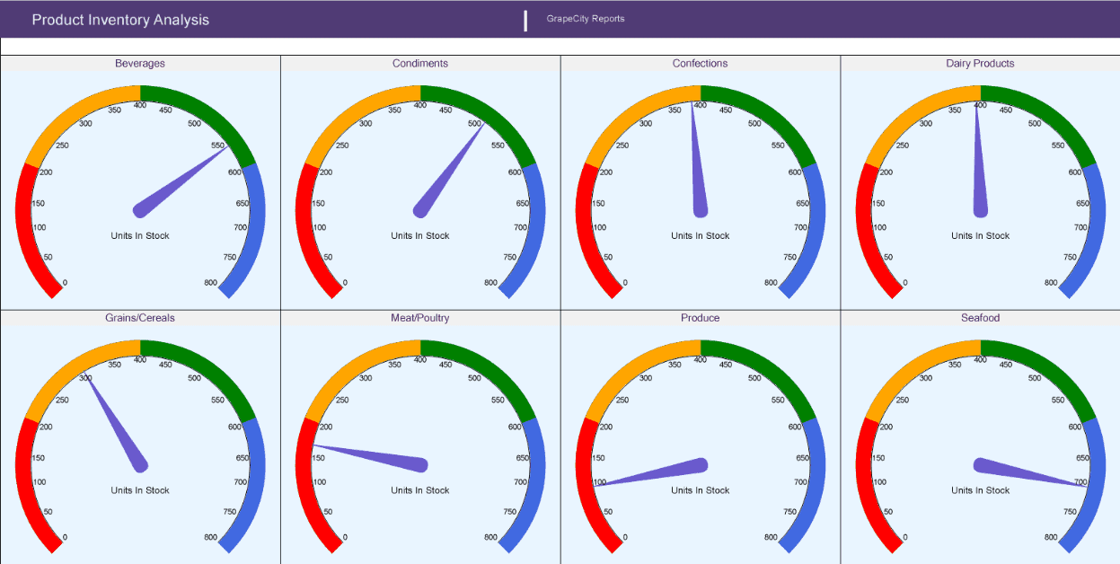 Gauge Chart