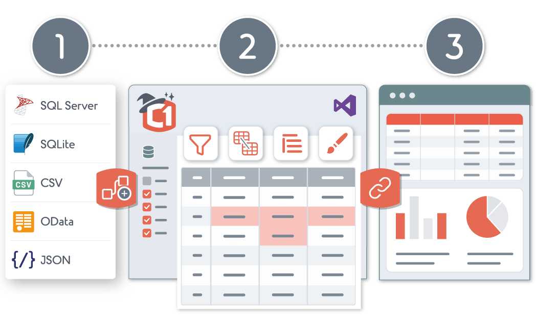 ComponentOne Data Wizard