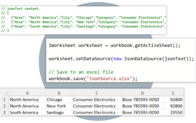 JSON Data Binding to Excel Files using Java