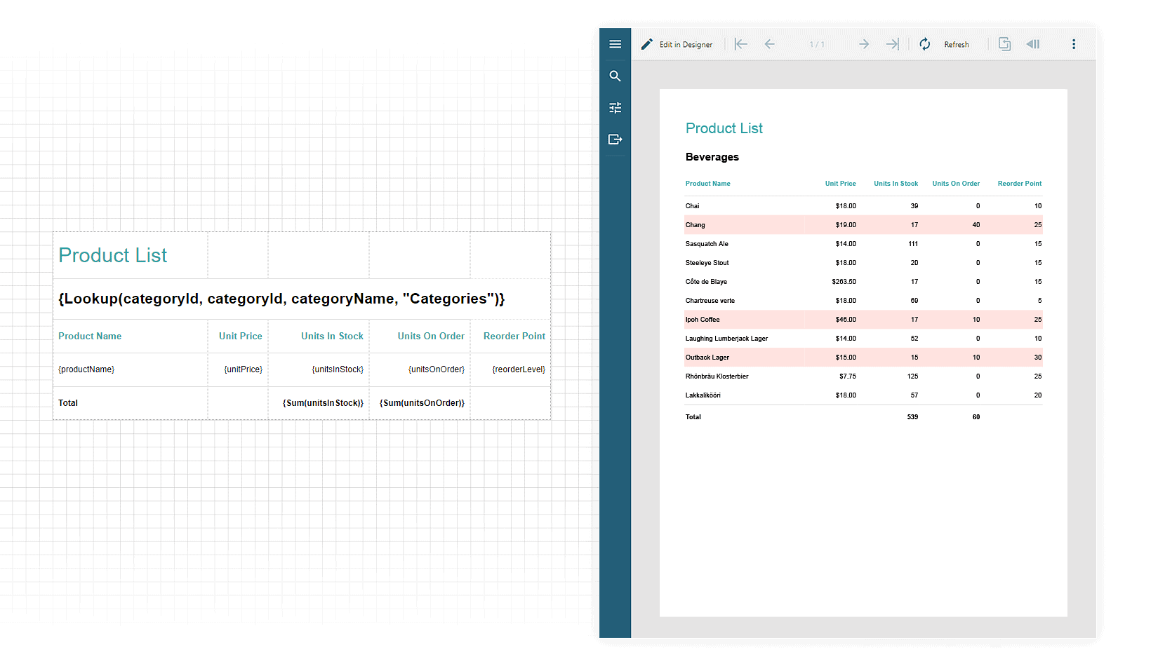 Tabular Reports