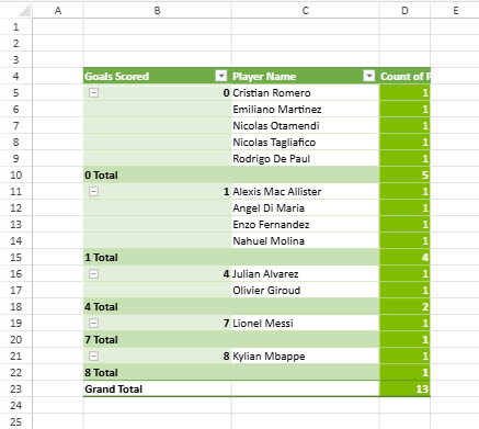 Pivot Styles in a JavaScript Spreadsheet Application