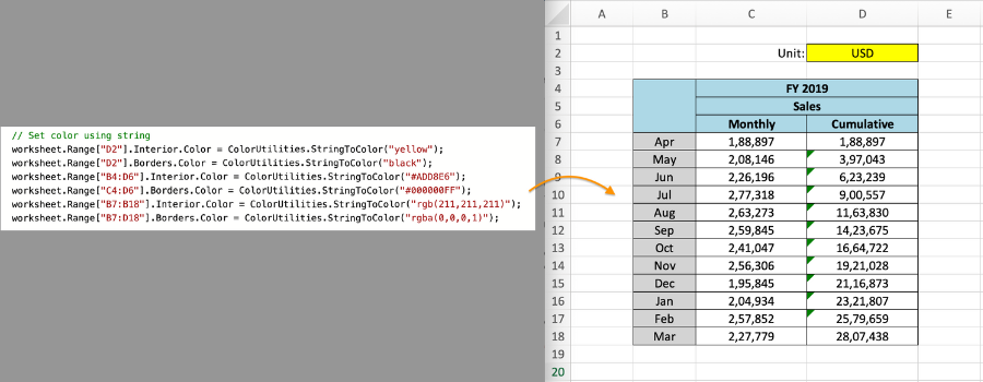 Set color in various string formats