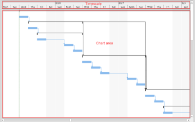 Create interactive JavaScript Gantt chart visualizations