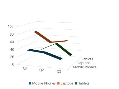 WPF Line3D Chart Sample