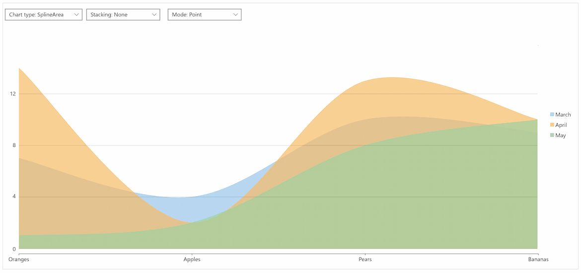 UWP charts