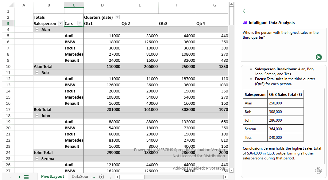JavaScript Pivot Table Component's Intelligent Data Analysis