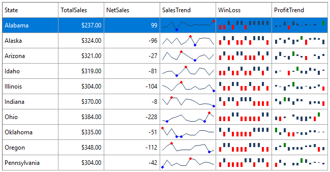 WinForms DataGrid Sparklines