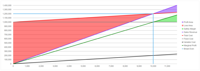 JavaScript Break Even Chart Sales Volume